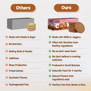 Tots & Moms Ragi & Almond Cookies | Pack of 2 - 150g each - Food & Snack