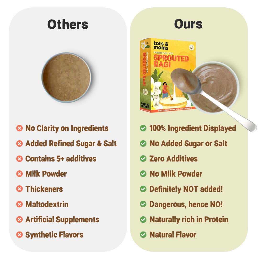Tots & Moms Sprouted Ragi Powder 200g | Nachni/Finger Millet Cereal, Molake Ragi Sari - HP04