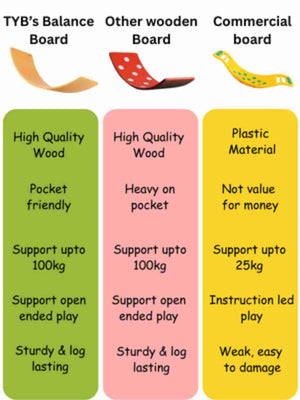 Train Your Brain Curvy Balance Board | The Mom Store - Balancing Board