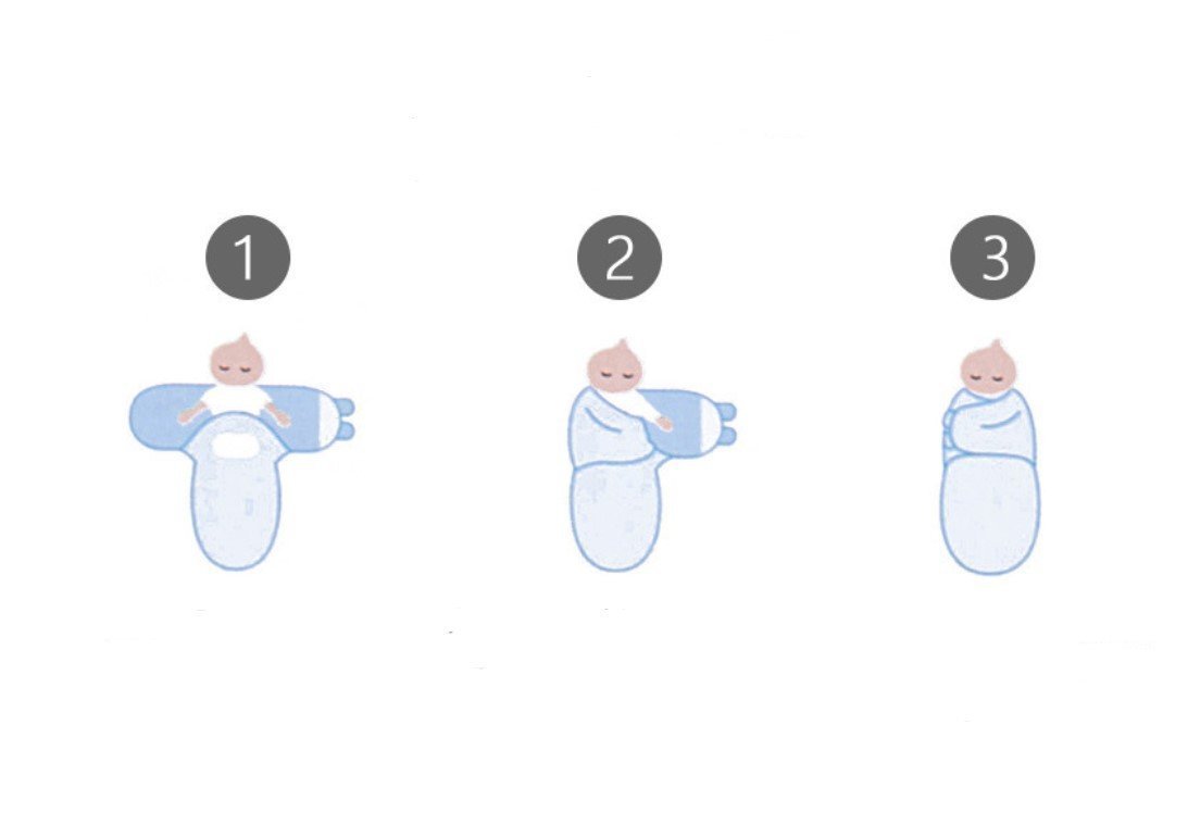 Baby Swaddle Combo- Hello Bear & Fruity Cutie - SWD-2-HBFC-0-3