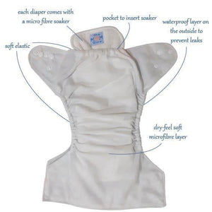 Combo of 5 Reusable Diapers - Option 7 - CD5-RBBCS-3-3
