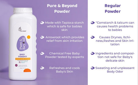 R For Rabbit Pure & Beyond Baby Powder- Oatmeal | 100 g - BPPBOM100